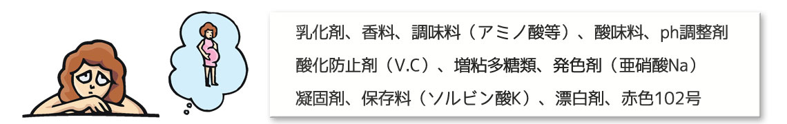 不妊と食品添加物